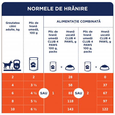 Club 4 Paws, Hrana umeda caini talie mica, Somon in sos, 24x100g [2]