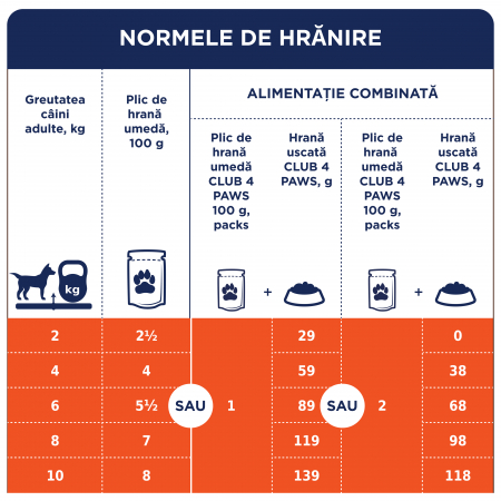 Club 4 Paws, Hrana umeda pentru caini talie mica - rata in jeleu, set 24x100g [1]