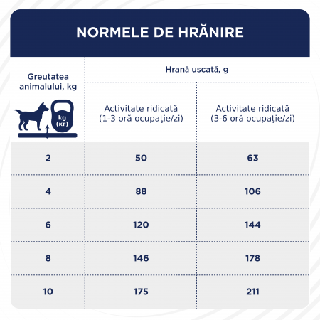 CLUB4PAWS, Hrana pentru caini activi de talie mica [1]