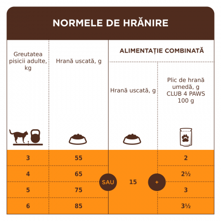 Club 4 Paws, Hrana uscata pisici adulte - cu Iepure, 14kg [4]