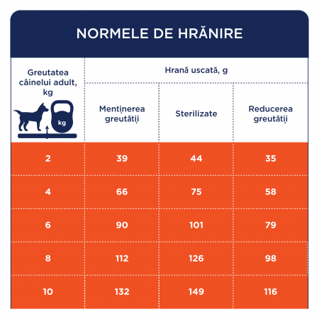 Club 4 Paws, Light, Hrana uscata caini adulti sterilizati de talie mica, 5kg [3]