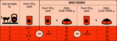 CLUB4PAWS, Hrana umeda pisici adulte cu vita in sos [1]