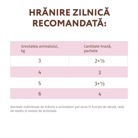 Optimeal Grain Free Hrana umeda pisici adulte - cu Somon si creveti in sos, set 12*0,085kg [5]