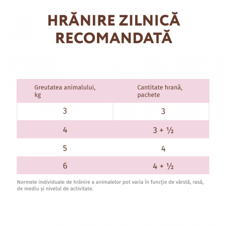 Optimeal Grain Free Hrana umeda pisici adulte - cu Vitel, gaina si spanac in sos, set 12*0,085kg [6]