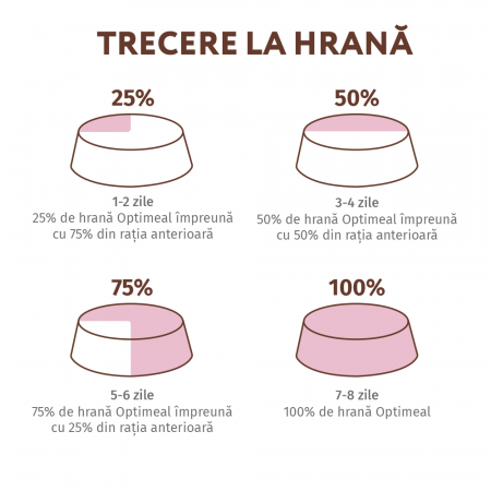 Optimeal Grain Free Hrana uscata pisici adulte - curcan si legume, 300g [5]