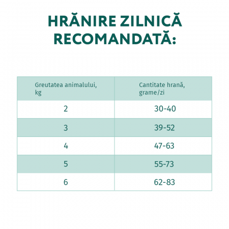 Optimeal, Hrana uscata pisici adulte, Cod, 4kg [4]