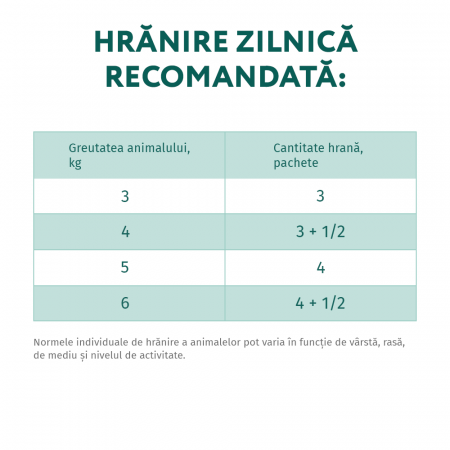 Optimeal Hrana umeda pisici adulte - Cod si legume in jeleu, set 12*0,085kg [4]