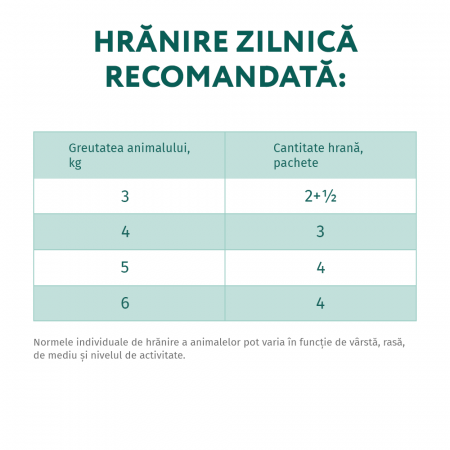 Optimeal Hrana umeda pisici adulte - Rata si ficat in jeleu, set 12*0,085kg [4]
