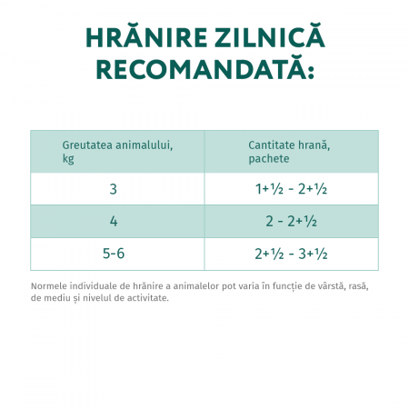 Optimeal Hrana umeda pisici sterilizate -  curcan si pui in sos, set 12*0,085kg [6]