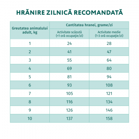 Hrana uscata pentru caini de talie mica, Optimeal, 1.5kg [5]
