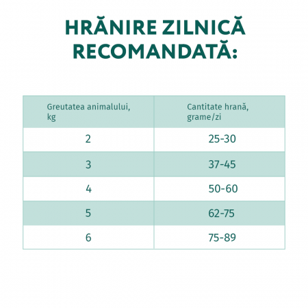 Optimeal, Hrana uscata pisici adulte, Pui, 200g [5]