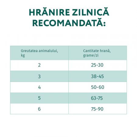 Optimeal, Sensitive, Hrana uscata pisici adulte cu digestie sensibila, Miel, 10kg [4]