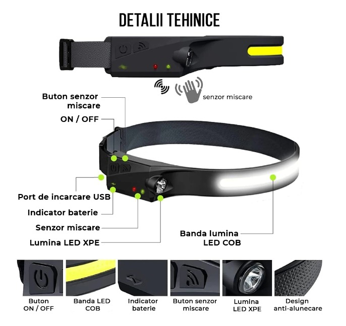 Lanterna cap cu acumulator intern Fishingbox, frontala, pescuit, camping, drumetii, cu senzor miscare, waterproof, banda leduri, 45m, 350lm, acumulator 1200mah inclus [3]