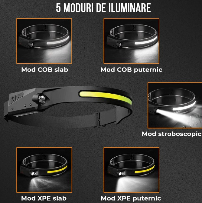 Lanterna cap cu acumulator intern Fishingbox, frontala, pescuit, camping, drumetii, cu senzor miscare, waterproof, banda leduri, 45m, 350lm, acumulator 1200mah inclus [2]