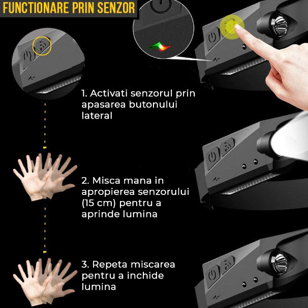 Lanterna cap cu acumulator intern Fishingbox, frontala, pescuit, camping, drumetii, cu senzor miscare, waterproof, banda leduri, 45m, 350lm, acumulator 1200mah inclus [5]