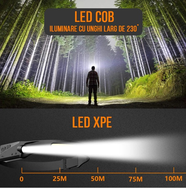 Lanterna cap cu acumulator intern Fishingbox, frontala, pescuit, camping, drumetii, cu senzor miscare, waterproof, banda leduri, 45m, 350lm, acumulator 1200mah inclus [6]