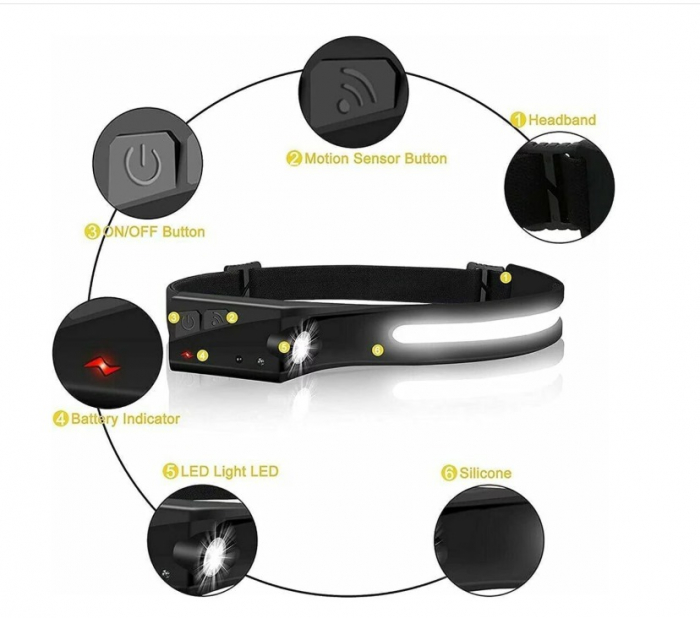 Lanterna de cap cu acumulator, profesionala, frontala cu unghi larg de iluminare, led puternic si senzor miscare, pentru vanatoare, pescuit, camping, santier, waterproof, negru [2]
