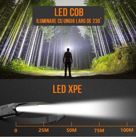Lanterna cap cu acumulator intern Fishingbox, frontala, pescuit, camping, drumetii, cu senzor miscare, waterproof, banda leduri, 45m, 350lm, acumulator 1200mah inclus [5]