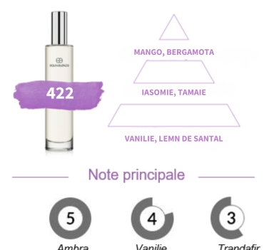 Apa de Parfum 422, Femei, Equivalenza, 100 ml