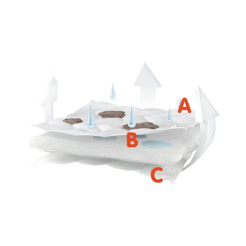 Set promo Saltea cocos spuma poliuretanica Hrisca Komfort Lux 120/60/7.5 cm [3]