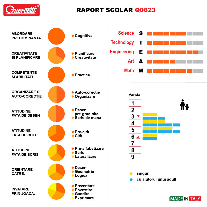 Puzzle magnetic Montessori [6]