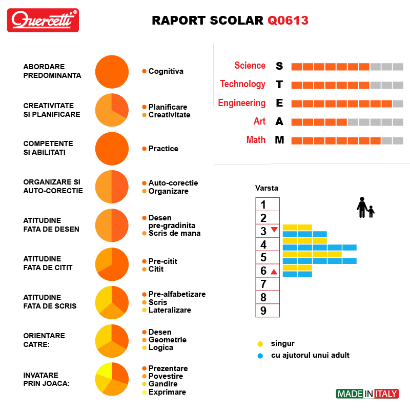 Joc Alege Fotografia Montessori [5]