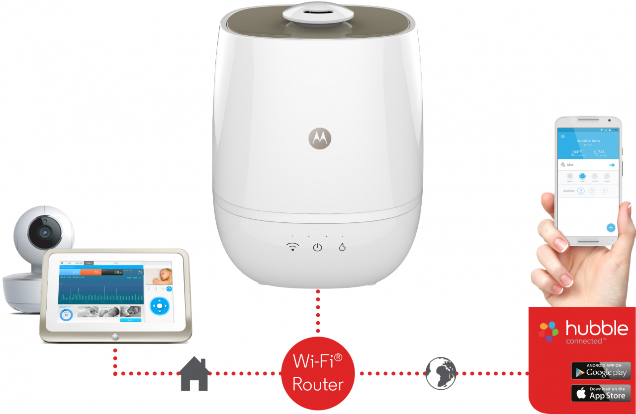 Umidificator digital Wi-Fi Smart Nursery [5]