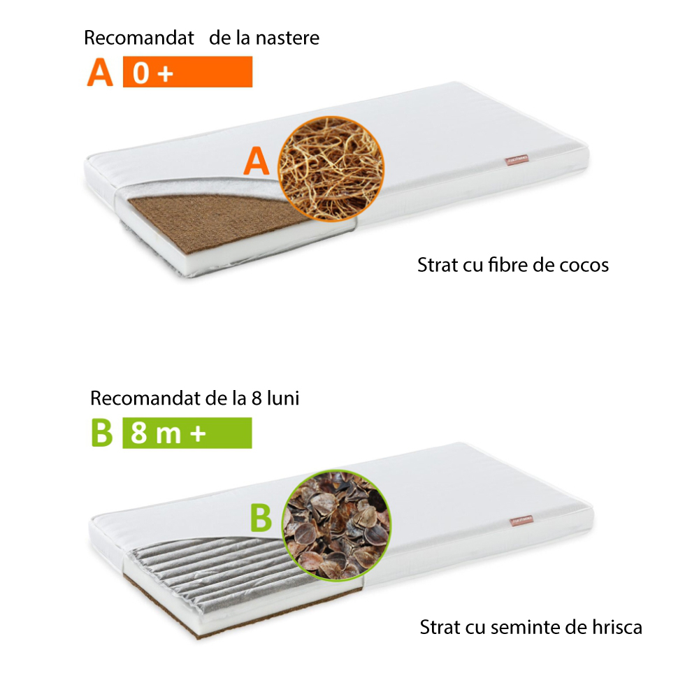 Saltea Natura Baby Cocos Spuma Poliuretanica Hrisca 120/60/8 CM [2]