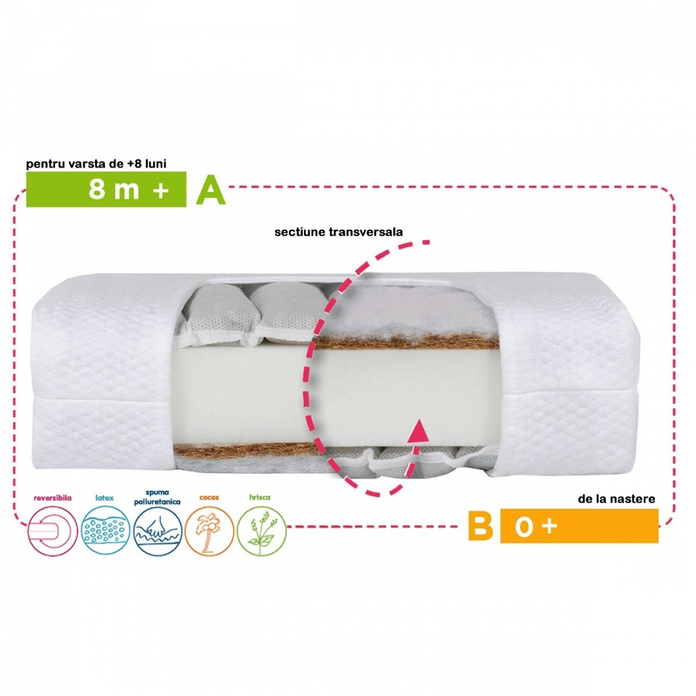 Saltea Natura Baby Prestige Line Cocos Spuma Poliuretanica Hrisca 120/60/10.5 CM [6]