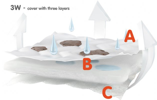 Saltea latex spuma poliuretanica cocos Prestige Line 120/60/12 cm [4]