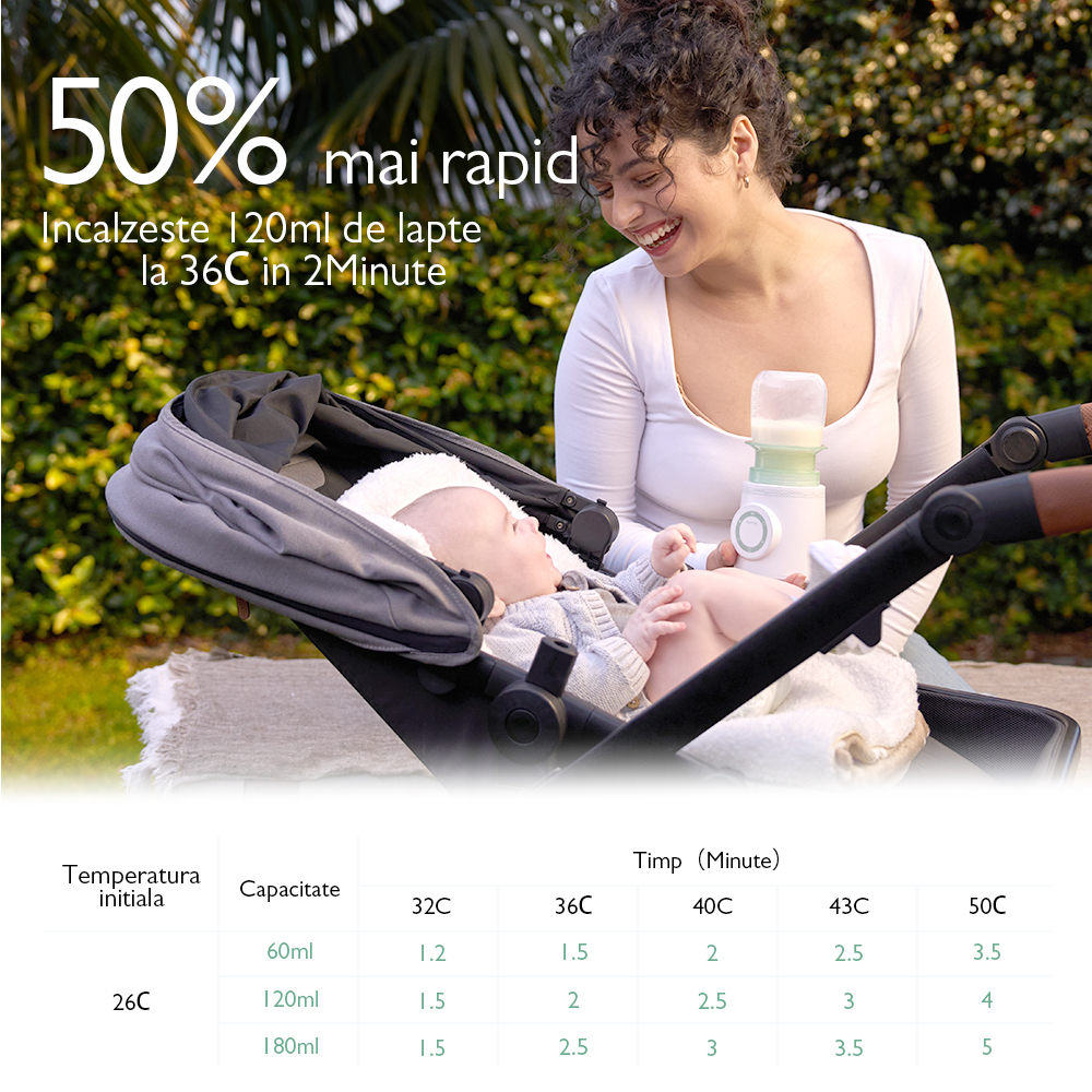 Incalzitor portabil Momcozy pentru biberoane pentru calatori [3]