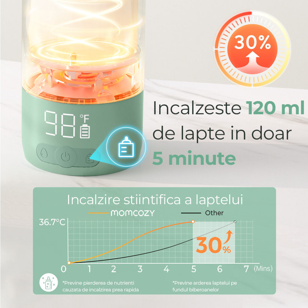 Incalzitor portabil Momcozy pentru lapte si apa pentru calatori [5]