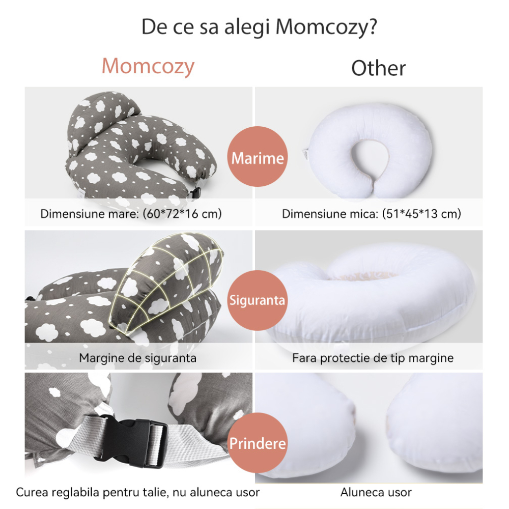 Perna alaptare ajustabila Momcozy [10]