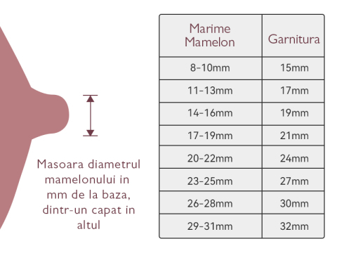 Pompa de san Momcozy Hands-free dubla S12 Pro Grey [11]