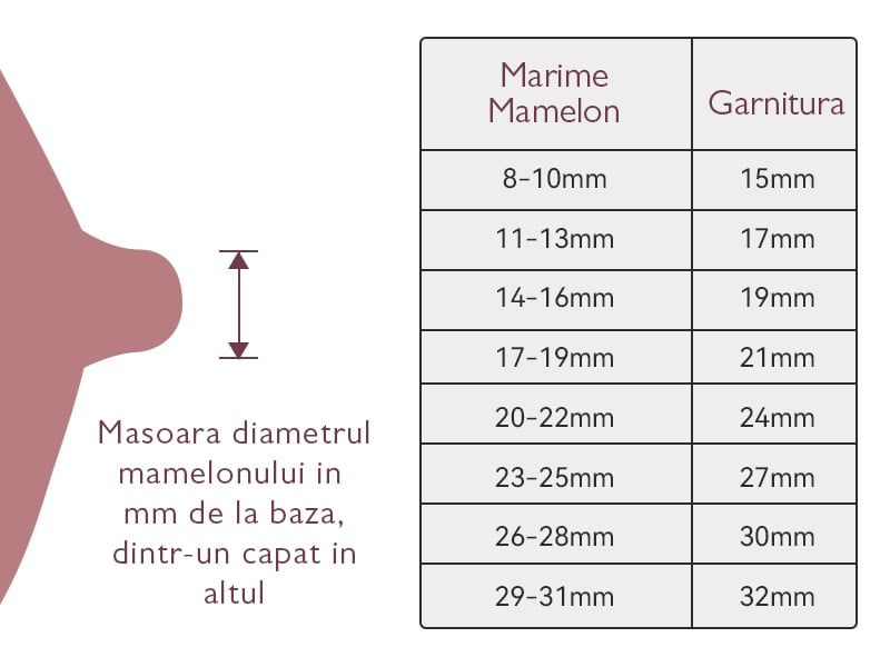 Pompa de san Momcozy Hands-free S9 Pro Pink [18]