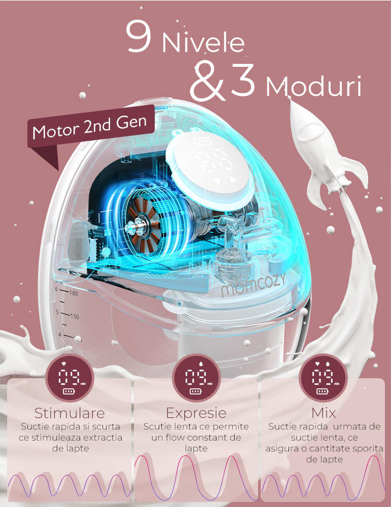 Pompa san Momcozy Hands-free dubla M6 Rosie [5]