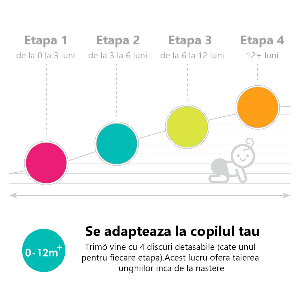 Set 3 discuri etapa 1 (0–3 luni) pentru pila electrica bblüv Trimö [3]