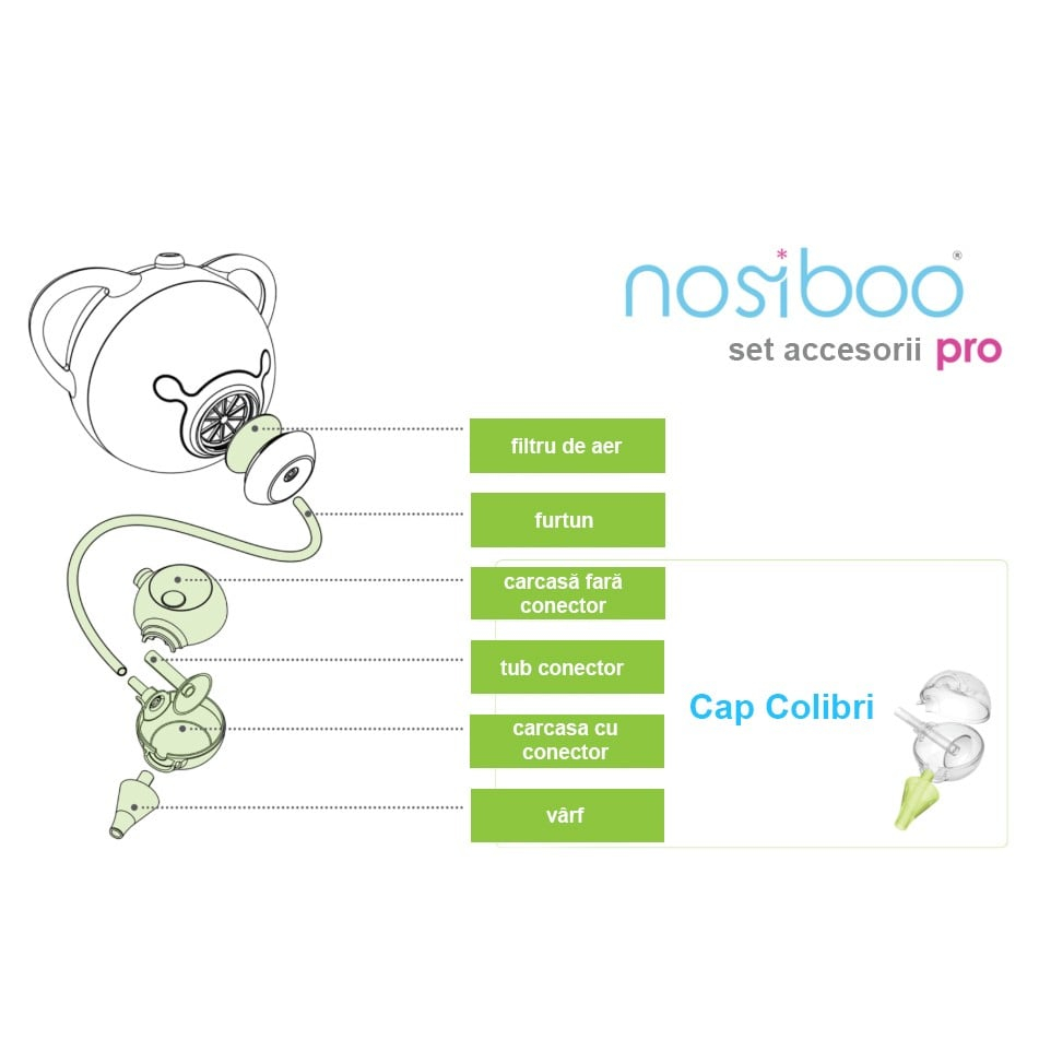 Set accesorii aspirator nazal electric Nosiboo Pro vernil [2]