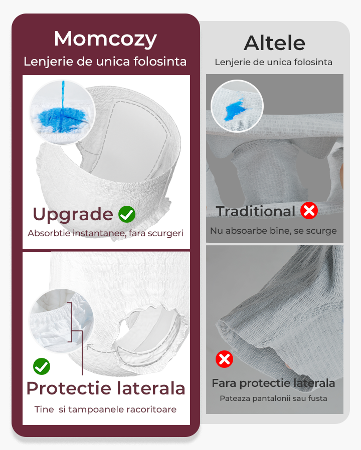 Set esentiale postpartum Momcozy [4]