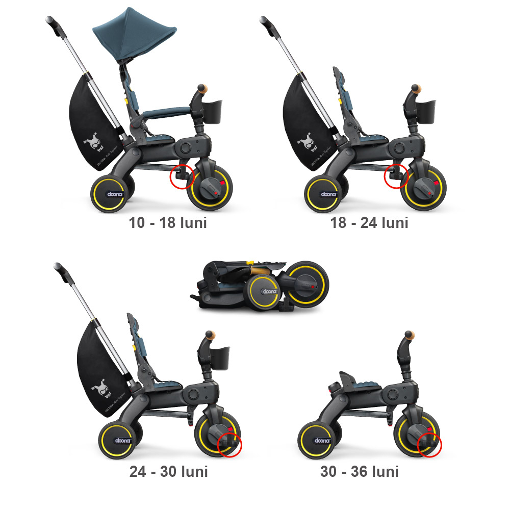 Tricicleta Liki Trike S5 Ocean Blue [3]