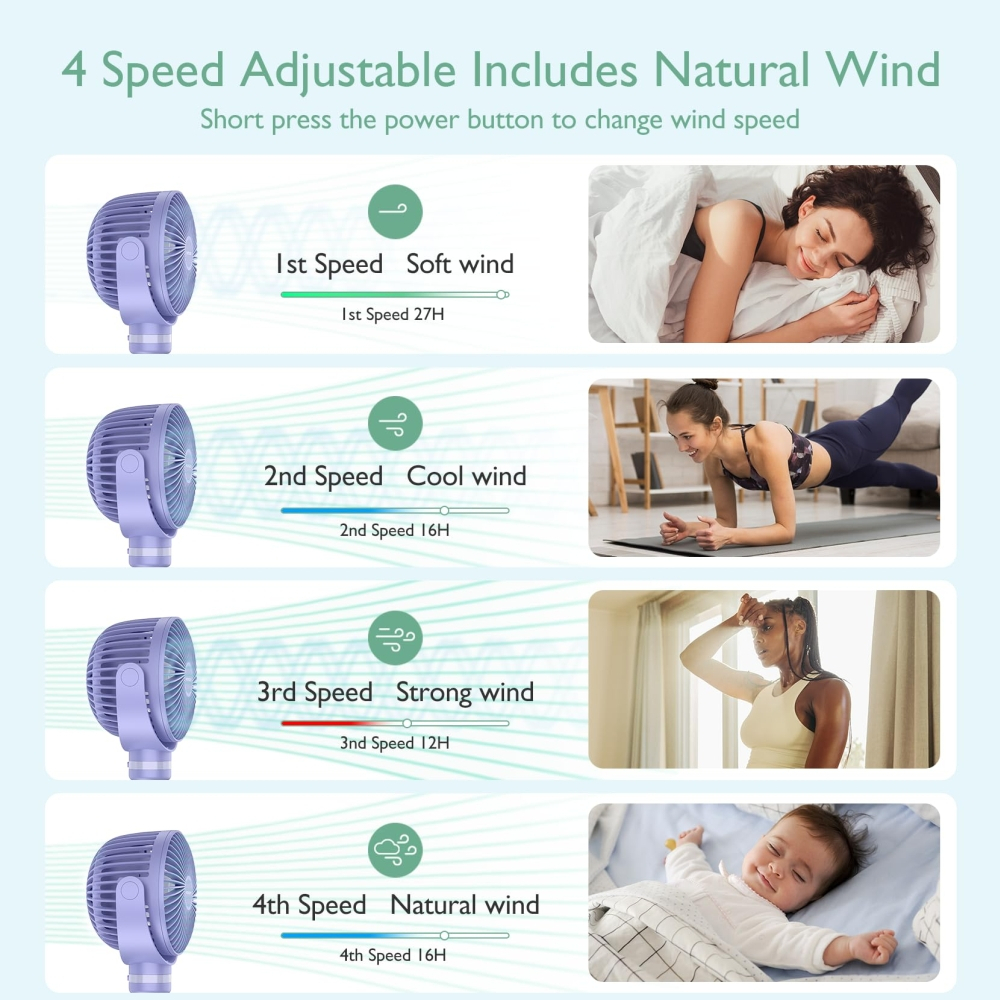 Ventilator portabil pentru carucior Momcozy Purple [3]