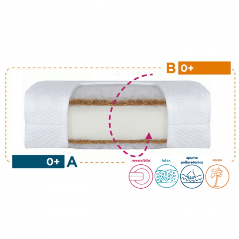 Saltea Cocos Spuma Poliuretanica Cocos Komfort Lux 120/60/7.5 cm [2]