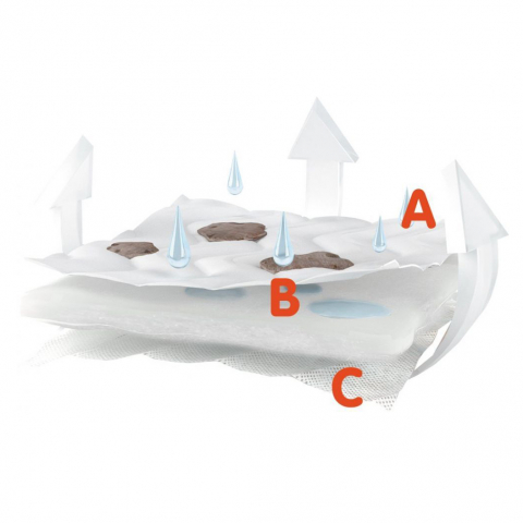 Protectie igienica saltea HP1 120/60 cm [3]