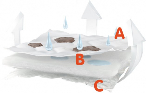 Set Promo Saltea Cocos Spuma Poliuretanica Cocos Komfort Lux 120/60/7.5 cm [5]