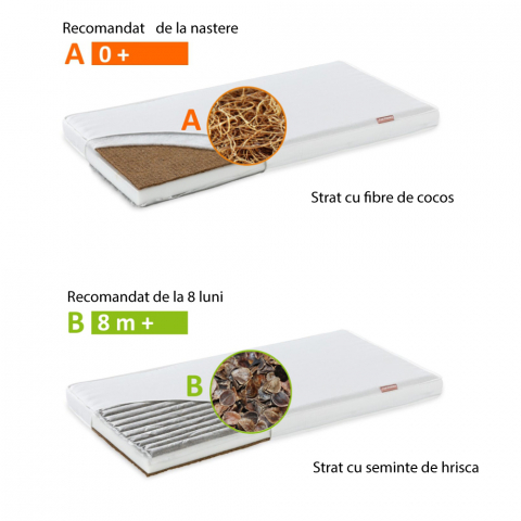 Saltea Cocos Spuma Poliuretanica Hrisca Natura Baby Komfort 120/60/8 cm [2]