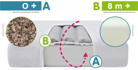 Saltea Cocos Spuma Poliuretanica Hrisca Natura Baby Komfort 140/70/9 cm [2]