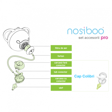 Set accesorii aspirator nazal electric Nosiboo Pro verde [1]