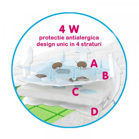 Protectie igienica antialergica saltea HP2 95/65 cm [1]