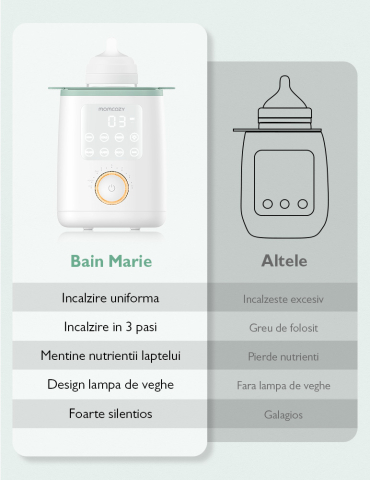 Incalzitor biberoane si mancare Momcozy Nutri Smart Analog [5]