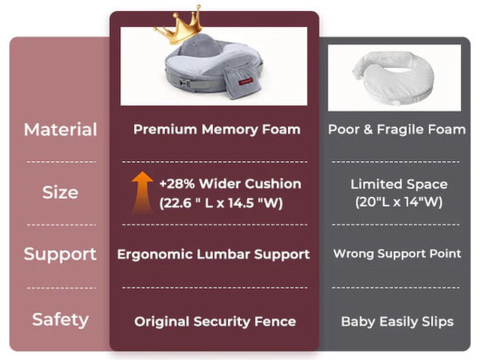 Perna Alaptare Momcozy CozyPro cu suport ergonomic lombar Grey [1]